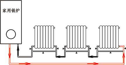 串聯(lián)跨躍管式暖氣的水管走法圖片