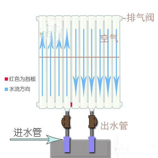 銅鋁復(fù)合暖氣片